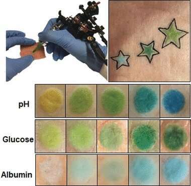 Tatuagens que mudam de cor podem mudar a forma como monitoramos problemas de saúde